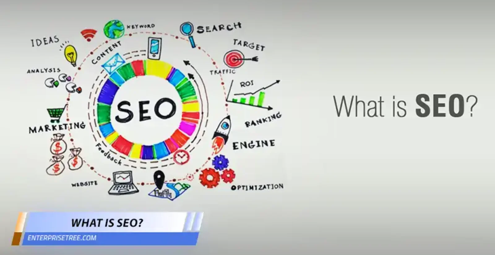 what is SEO?