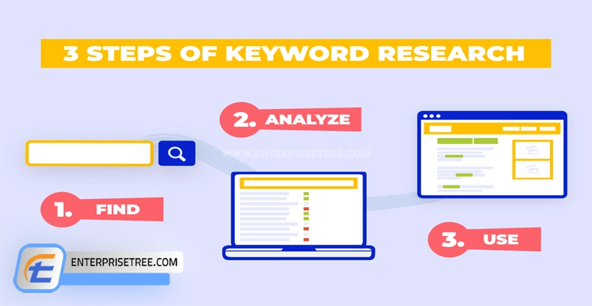 Best-3-ways-to-do-keyword-research